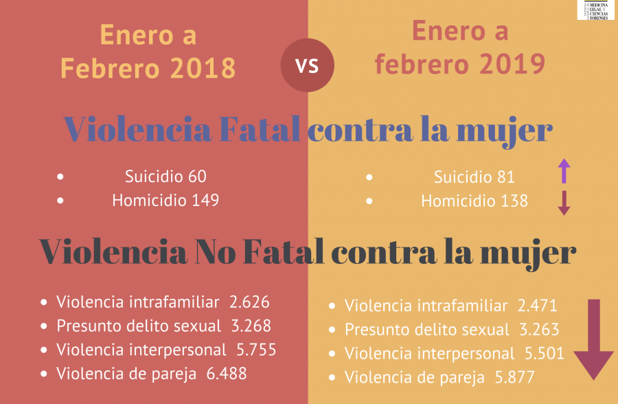 Cifras violencia contra la mujer