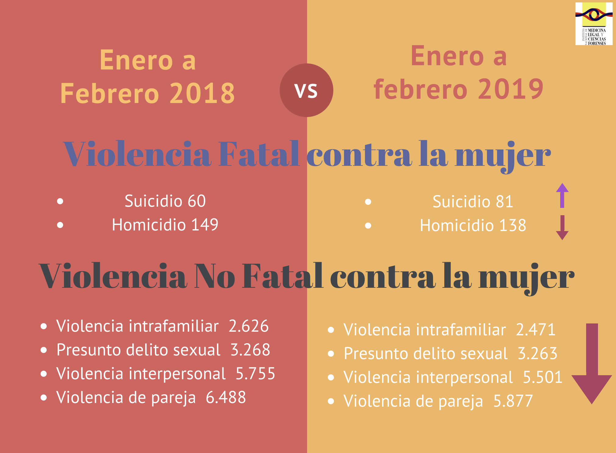 Cifras violencia contra la mujer