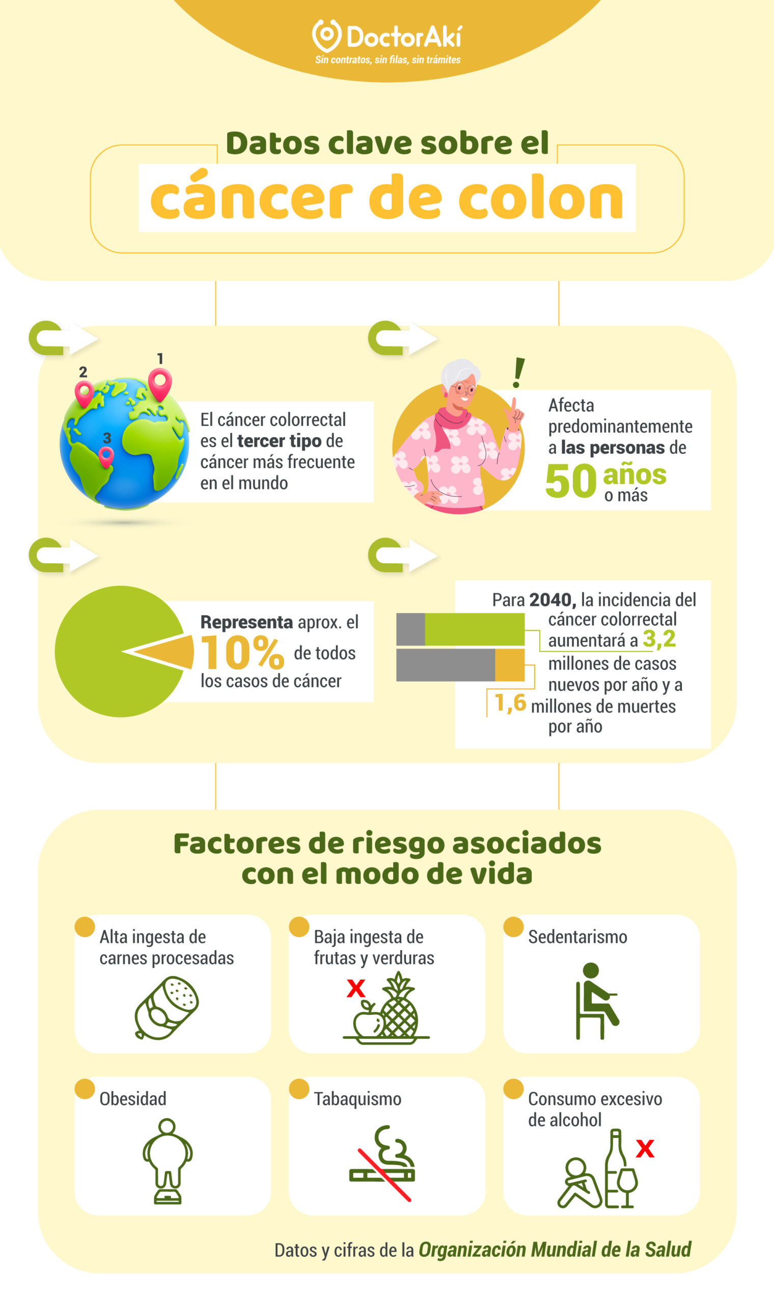 Cómo Prevenir El Cáncer De Colon Doctorakí Cómo Prevenir El Cáncer De Colon Doctorakí